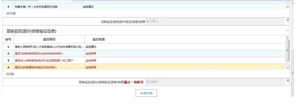 電子稅務局注銷稅務登記怎么辦理手續(網上注銷稅務登記證流程)