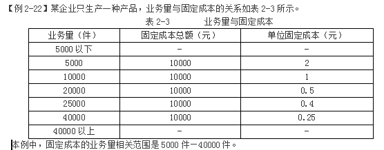 成本的特點及其分類有哪些(酌量性固定成本例題及解析)