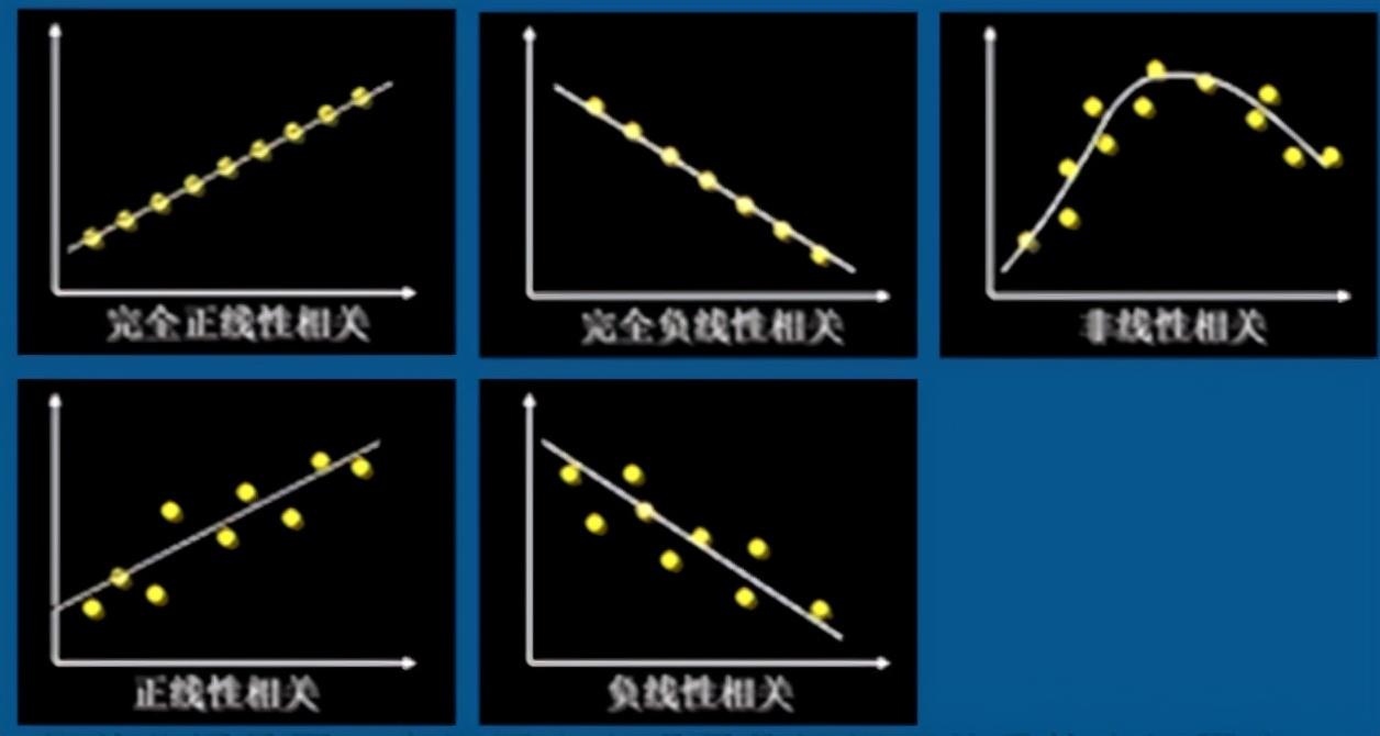 相關系數的計算公式(簡述相關系數的性質)