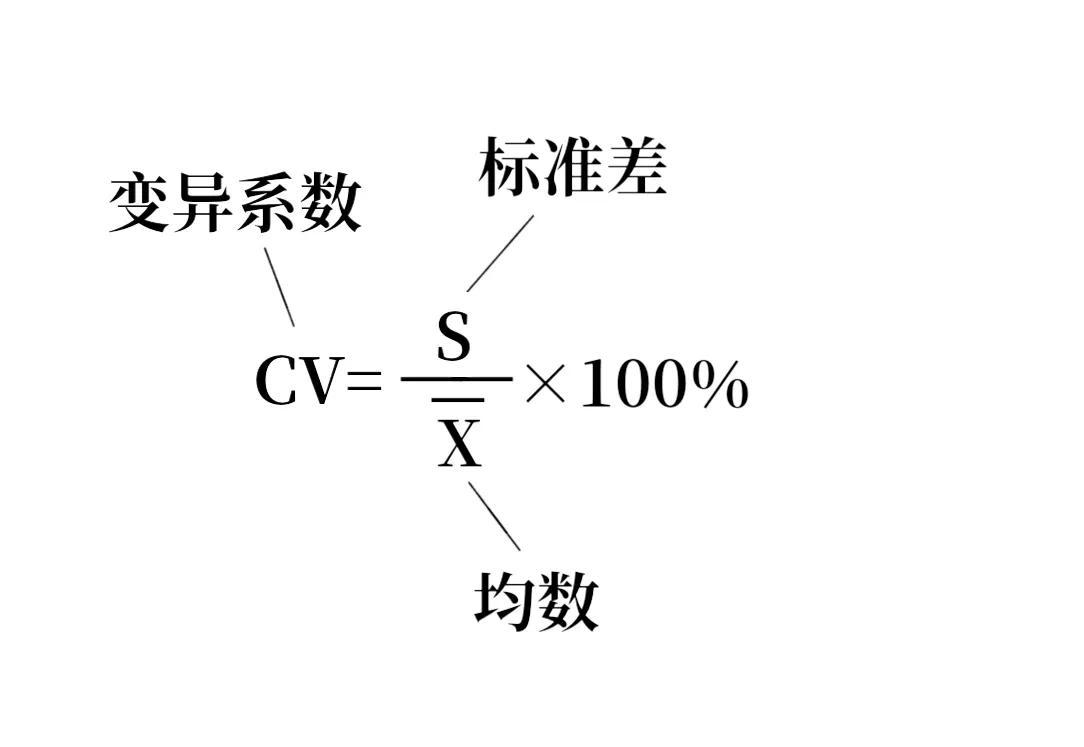 變異系數法的計算公式(標準差與變異系數的關系)