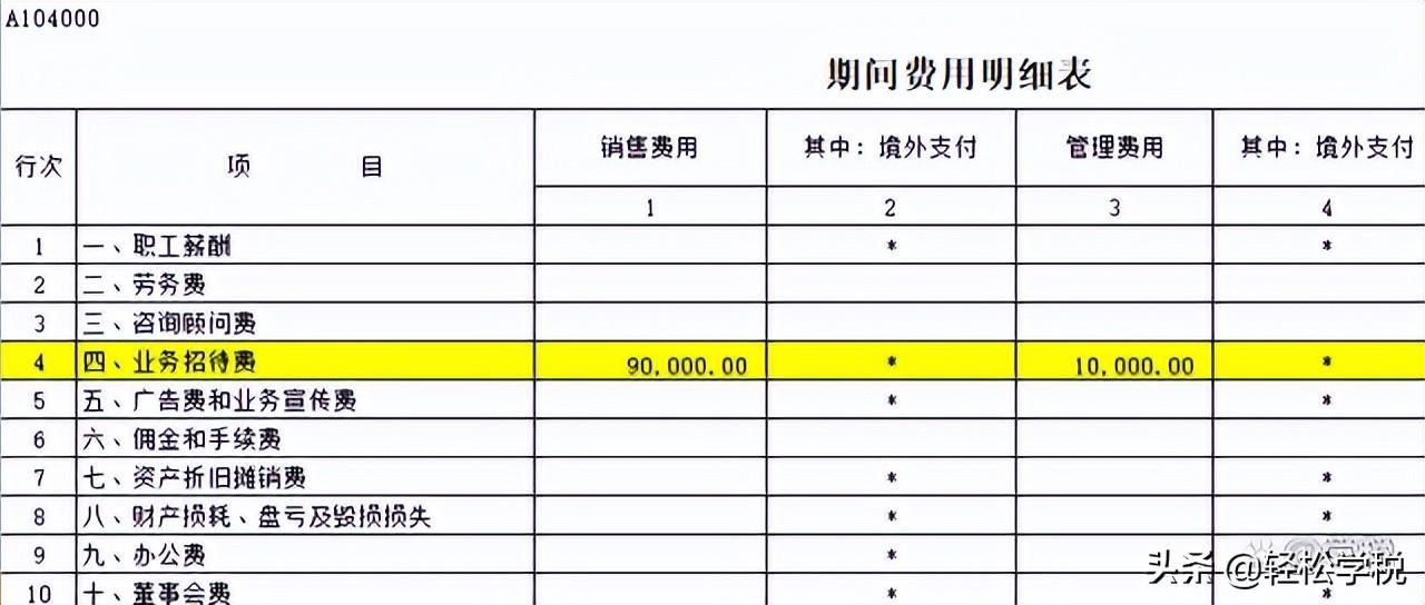 業(yè)務招待費匯算清繳怎么調整(附企業(yè)所得稅稅前扣除明細表)