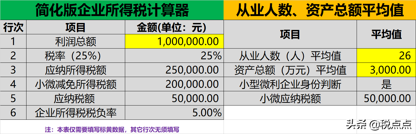 小微企業所得稅繳納稅款計算案例(企業所得稅計算器)