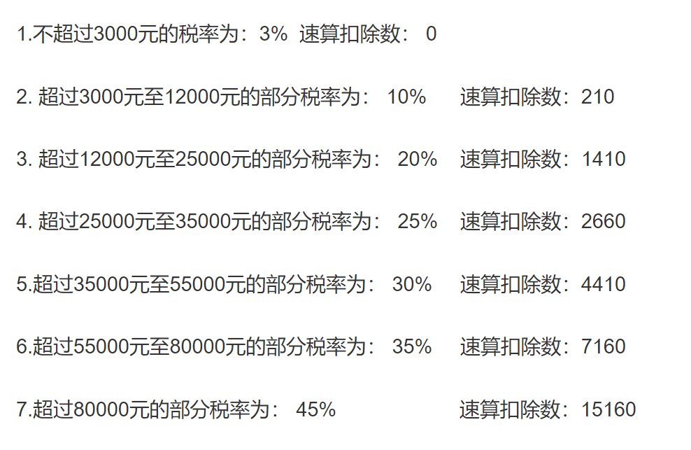 10000元工資交多少個(gè)人所得稅(一萬元元工資的實(shí)際納稅額)