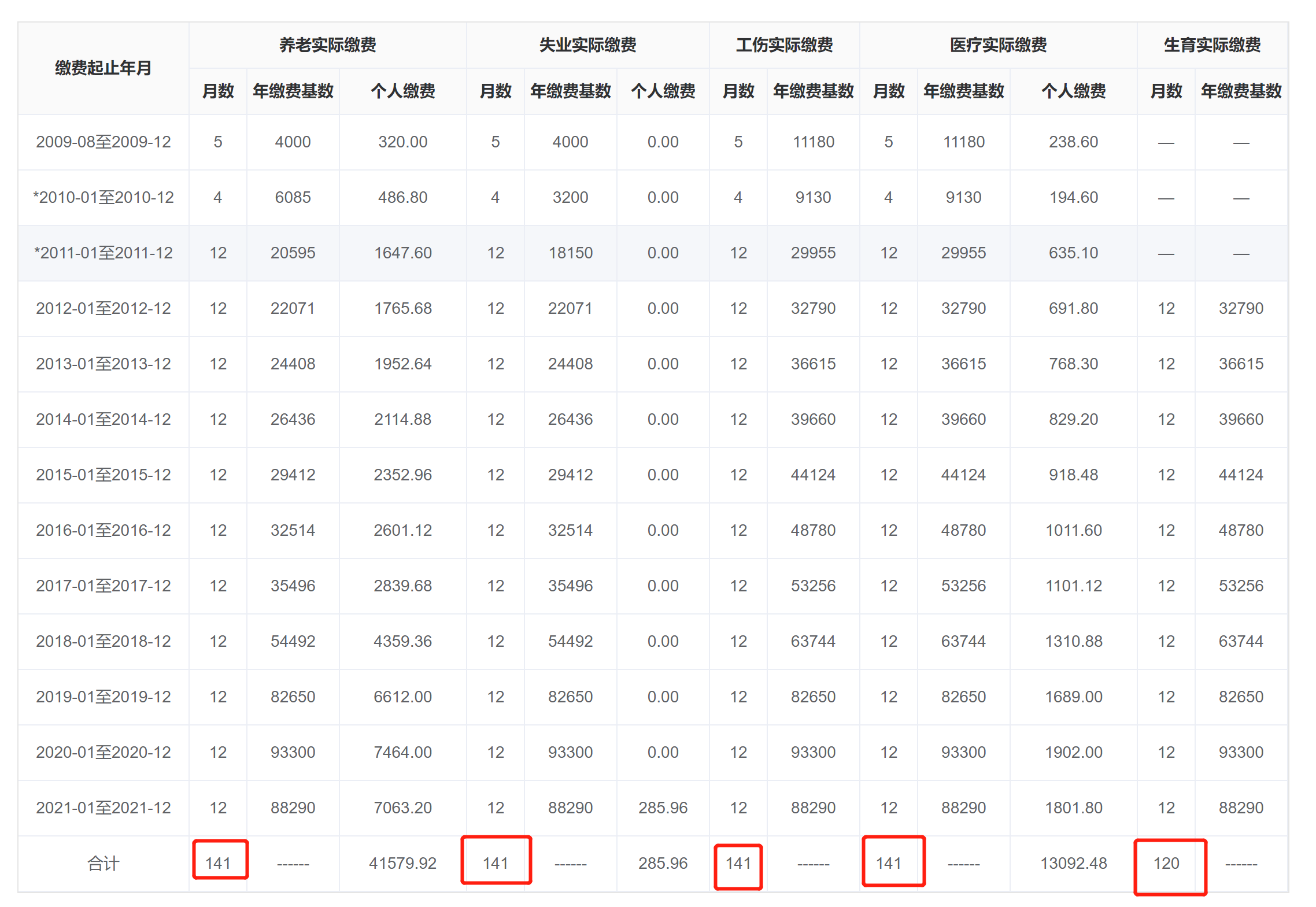 社保累計月數怎么查詢(社保累計月數計算方法)