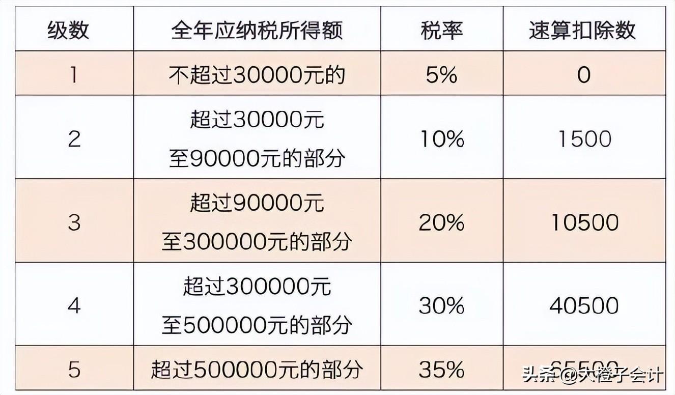 綜合稅率怎么算的(個(gè)體戶綜合稅率計(jì)算)