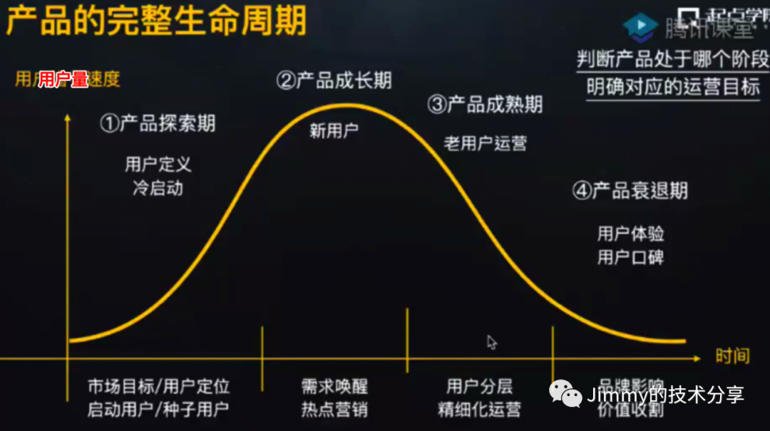 ?產(chǎn)品生命周期是什么(產(chǎn)品生命周期四個階段)