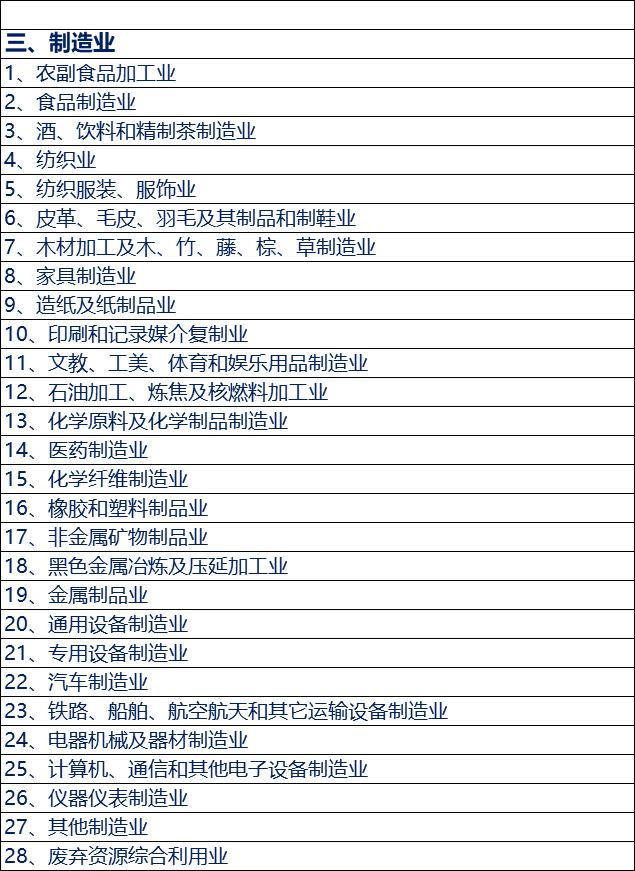 工商注冊行業(yè)分類明細(xì)(工商行業(yè)的劃分)