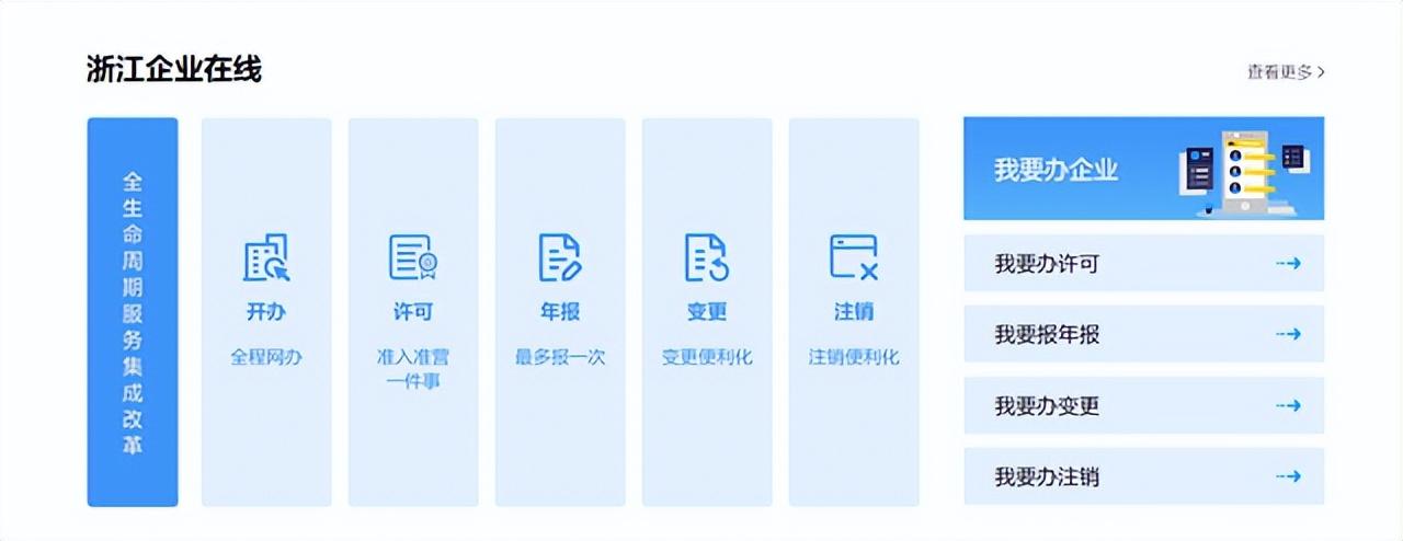 杭州工商注冊網上申報流程(注冊公司之前需要準備的資料是什么)
