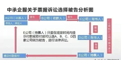 什么是追索權和再追索權(再追索權的票據時效)