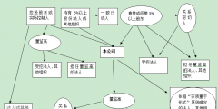 企業的關聯方的認定條件有哪些(關聯方是什么意思)