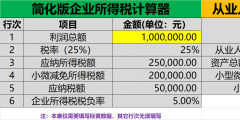 小微企業所得稅繳納稅款計算案例(企業所得稅計算器)