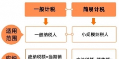 一般計稅和簡易計稅有什么區別(不得抵扣部分的進項稅額計算公式)