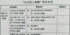 應付職工薪酬明細科目設置內容(應付職工薪酬核算案例)