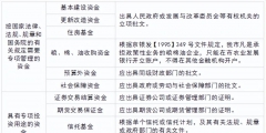 銀行一般戶和基本戶有什么區別(企業銀行開戶的類別介紹)