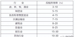企業所得稅計提分錄怎么做(企業所得稅計算及繳納分錄)