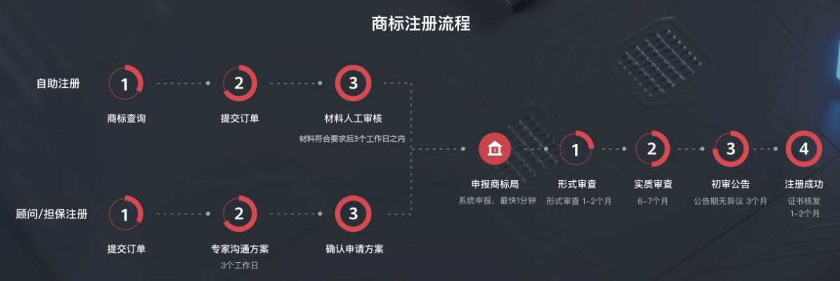 商標(biāo)注冊(cè)辦理費(fèi)用（辦商標(biāo)注冊(cè)多少費(fèi)用）