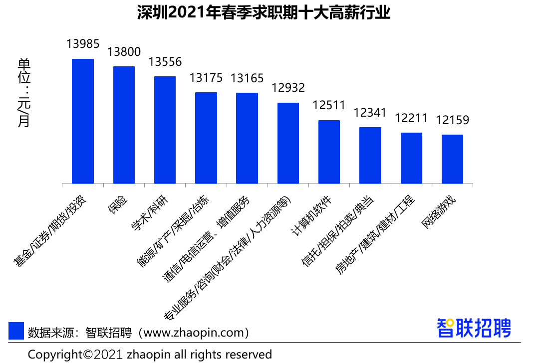 了解深圳財務公司的渠道（了解深圳財務公司的渠道有哪些）