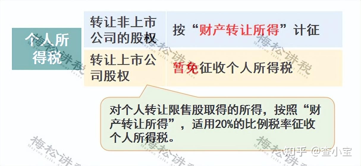 什么是地稅股權轉讓,轉讓材料及流程（股權轉讓 土地增值稅 國家稅務總局 納稅服務司）