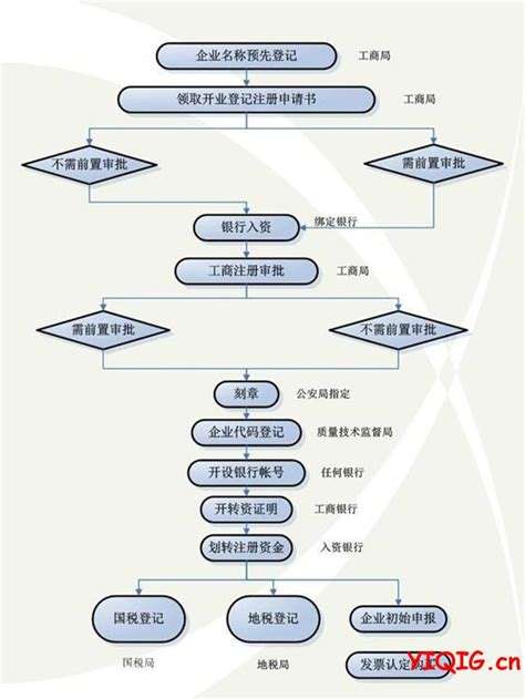 自己網上注冊公司流程是怎么樣的（自己網上注冊公司流程是怎么樣的呀）