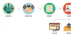 《企業股權轉讓流程》深圳公司注冊地址哪個比較好（）