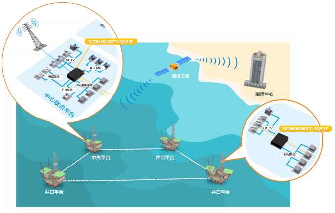 國內固定網數據傳送包括哪些業務（固定網國內數據傳送業務許可證有什么作用）