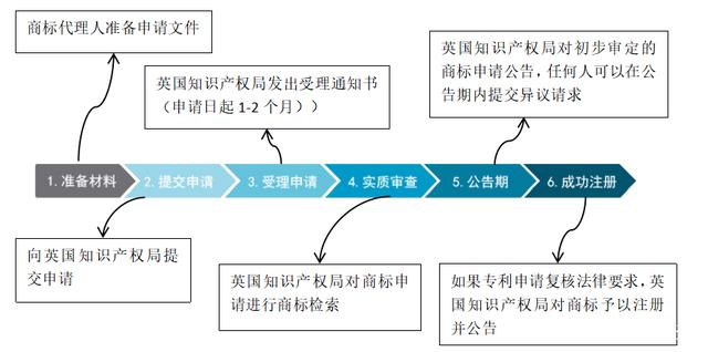 注冊商標流程及費用（注冊商標需要花多少錢）