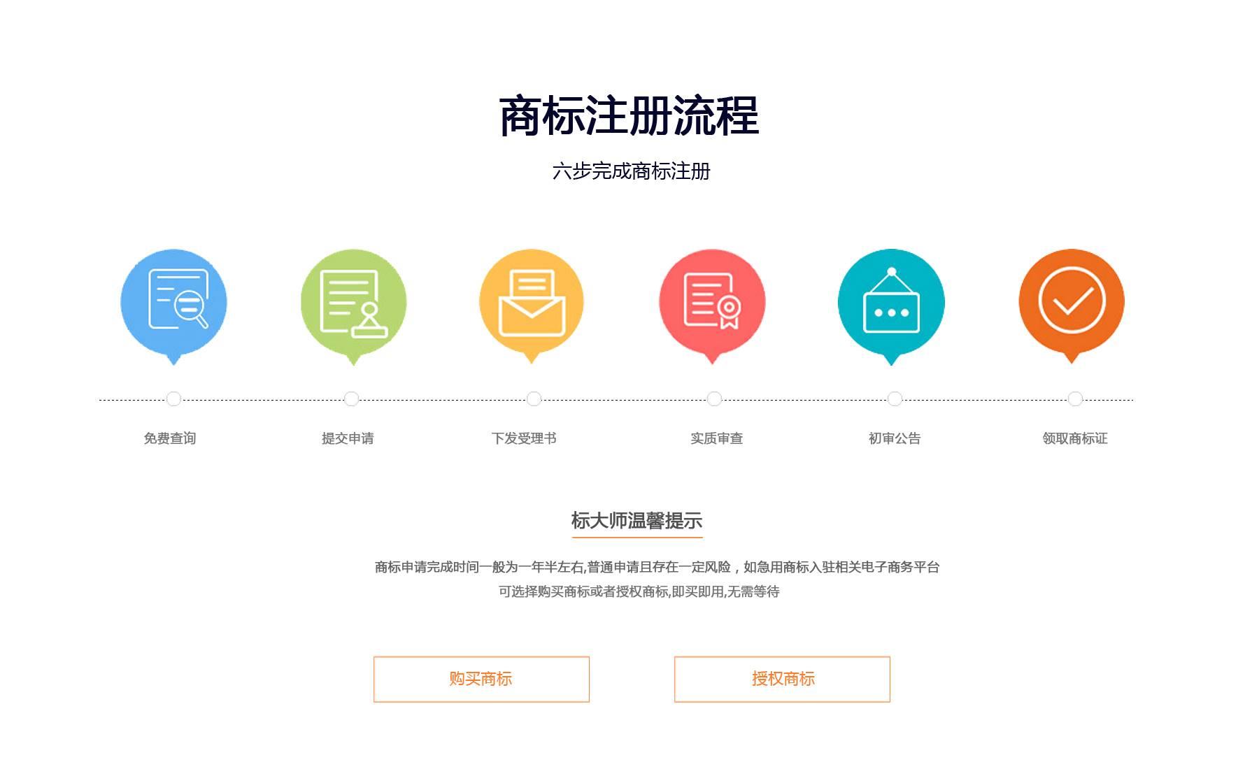 申請商標需要什么資料（申請商標需要準備什么資料）