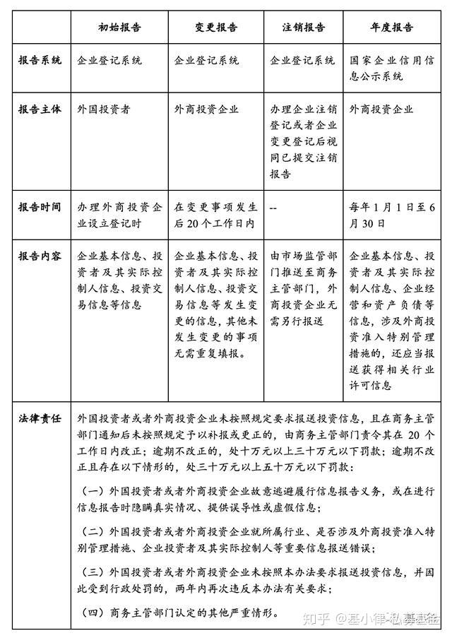 關于外商投資企業股權轉讓涉稅探討（關于外商投資企業股權轉讓涉稅探討的論文）