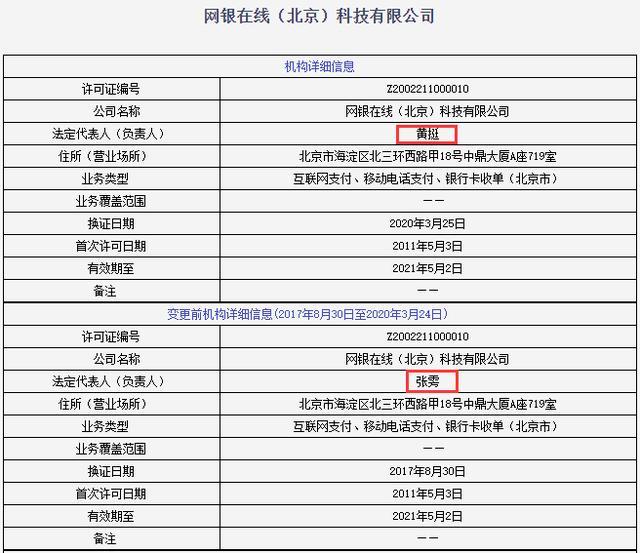 企業法人變更費用（企業法人變更費用多少）