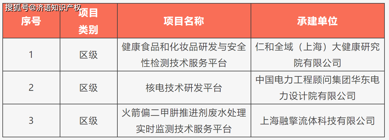 上海普陀知識(shí)產(chǎn)權(quán)代理應(yīng)該如何選擇（）