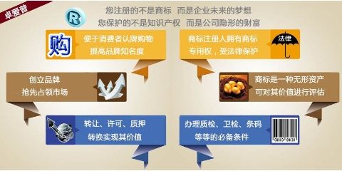 商標注冊35類包括哪些（商標注冊35類包括哪些類型）