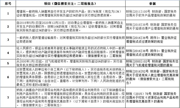 深化增值稅改革即問即答（深化增值稅改革即問即答之七）