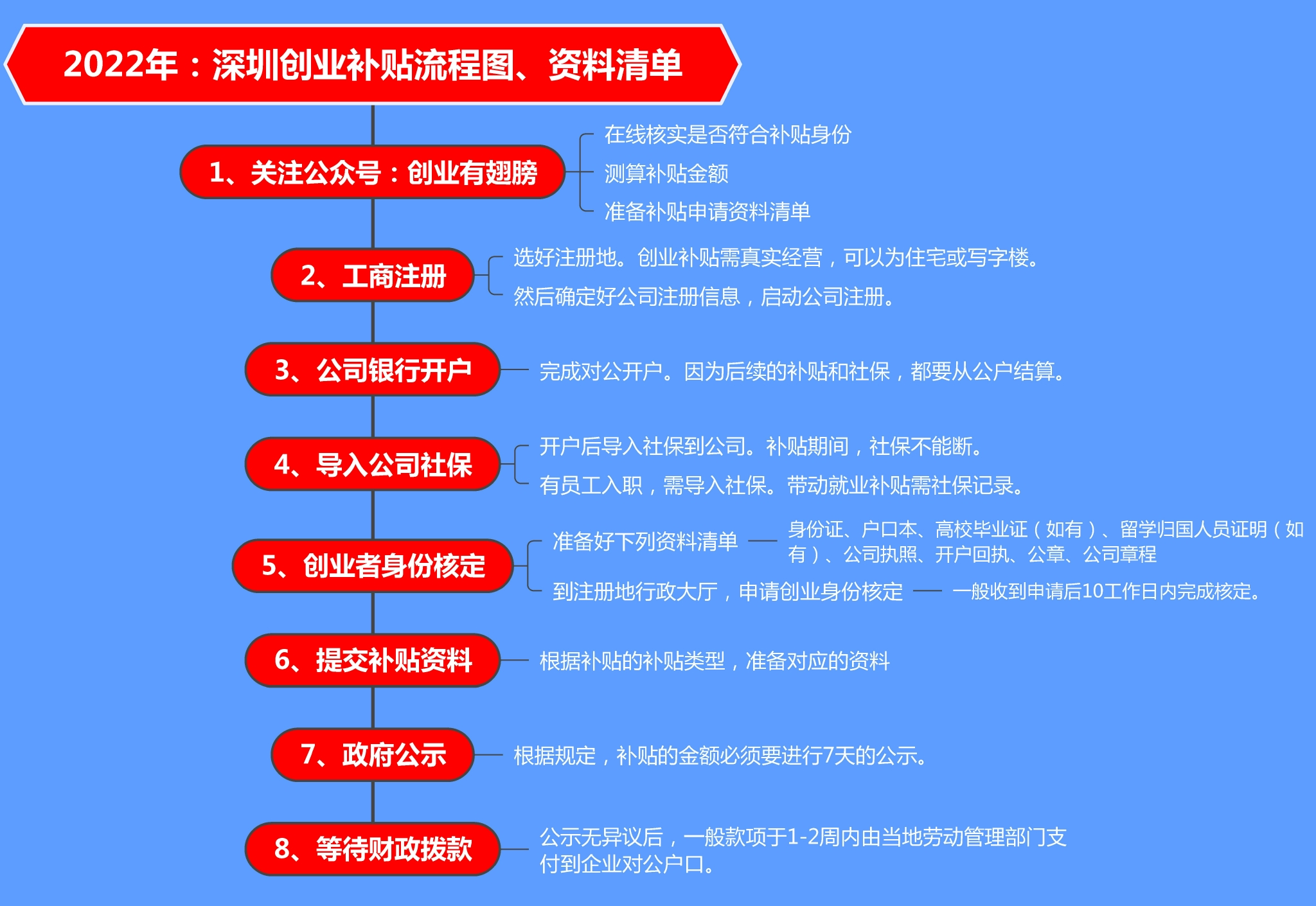 深圳公司注冊需要花錢的三個地方（深圳公司注冊需要花錢的三個地方嗎）