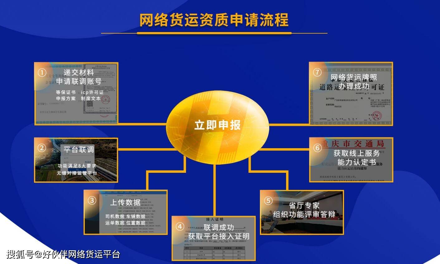 2018年貨物運輸許可證辦理流程（2018年貨物運輸許可證辦理流程圖片）