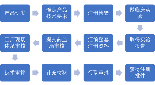 東莞新公司注冊流程,代理注冊公司（東莞新公司注冊流程,代理注冊公司需要什么）