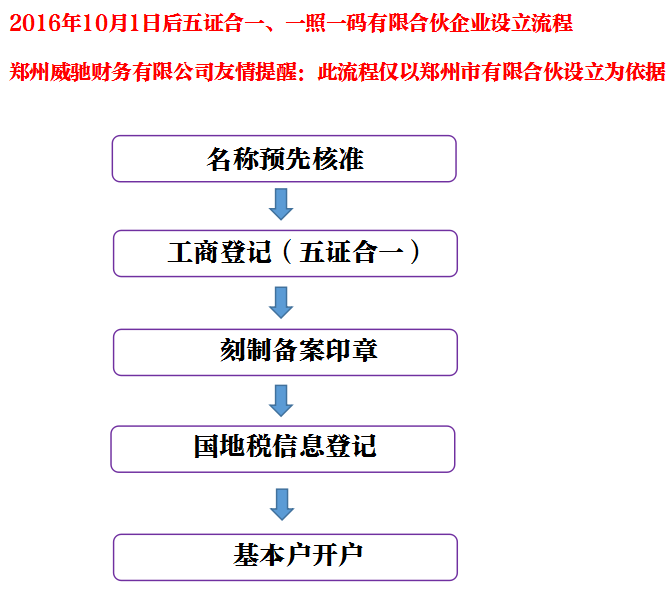 注冊公司時提交上去的材料可以撤銷嗎（注冊公司時提交上去的材料可以撤銷嗎安全嗎）