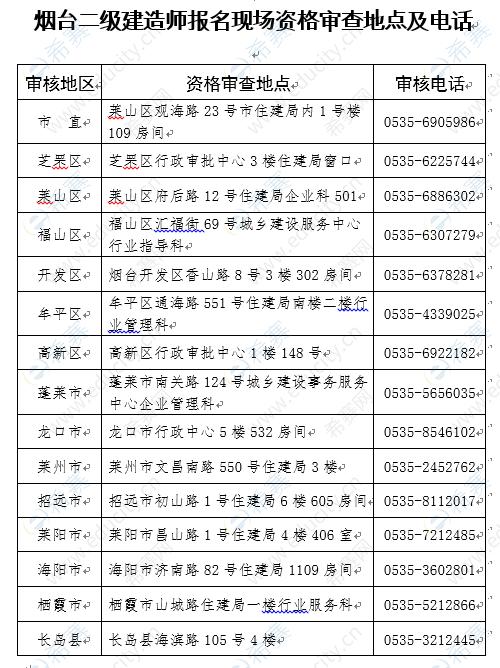2020年辦理sp經營許可證材料（2020年辦理sp經營許可證材料有哪些）