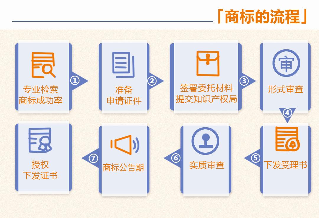 香港商標續(xù)展費用（香港商標續(xù)展費用多少錢）