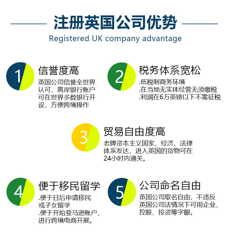 開曼公司注冊(cè)有何優(yōu)勢(shì)（在開曼注冊(cè)公司怎么避稅）