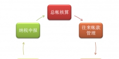 財務代理外包的質(zhì)量高低如何判斷（財務代理外包的質(zhì)量高低如何判斷呢）