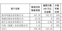 企業發生壞賬（企業發生壞賬損失時應借記壞賬準備科目貸記的科目是）