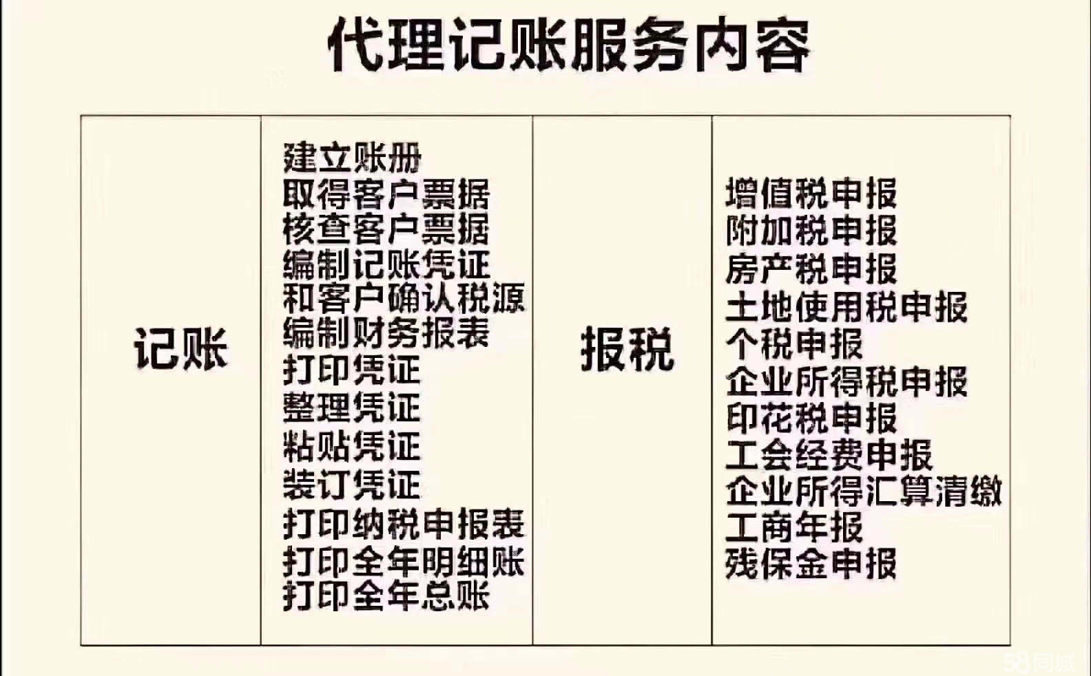 選擇專業(yè)的工商稅務(wù)代理公司有何優(yōu)勢（）