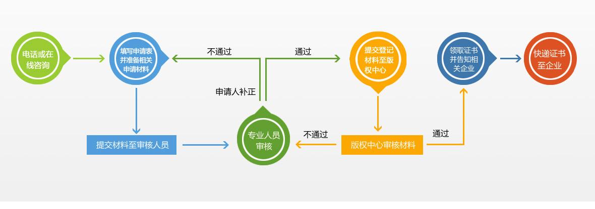 個人申請專利-個人申請專利費用及流程（）