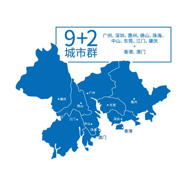 粵港澳大灣區要提升科學和產業能力（粵港澳大灣區發展規劃綱要明確要推進科技創新走廊建設）