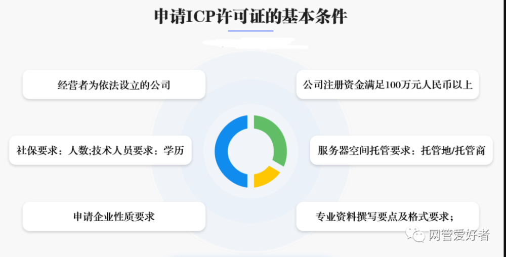 外資辦理ICP許可證流程（外資企業icp許可證辦理的條件）