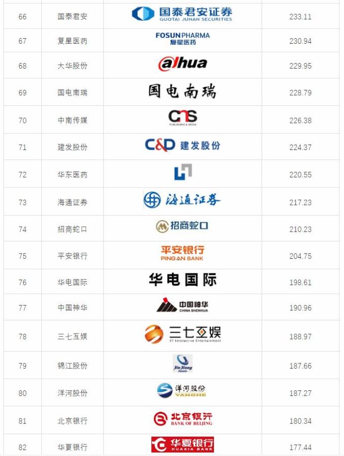 哪一類商標最值錢（哪一類商標最值錢呢）