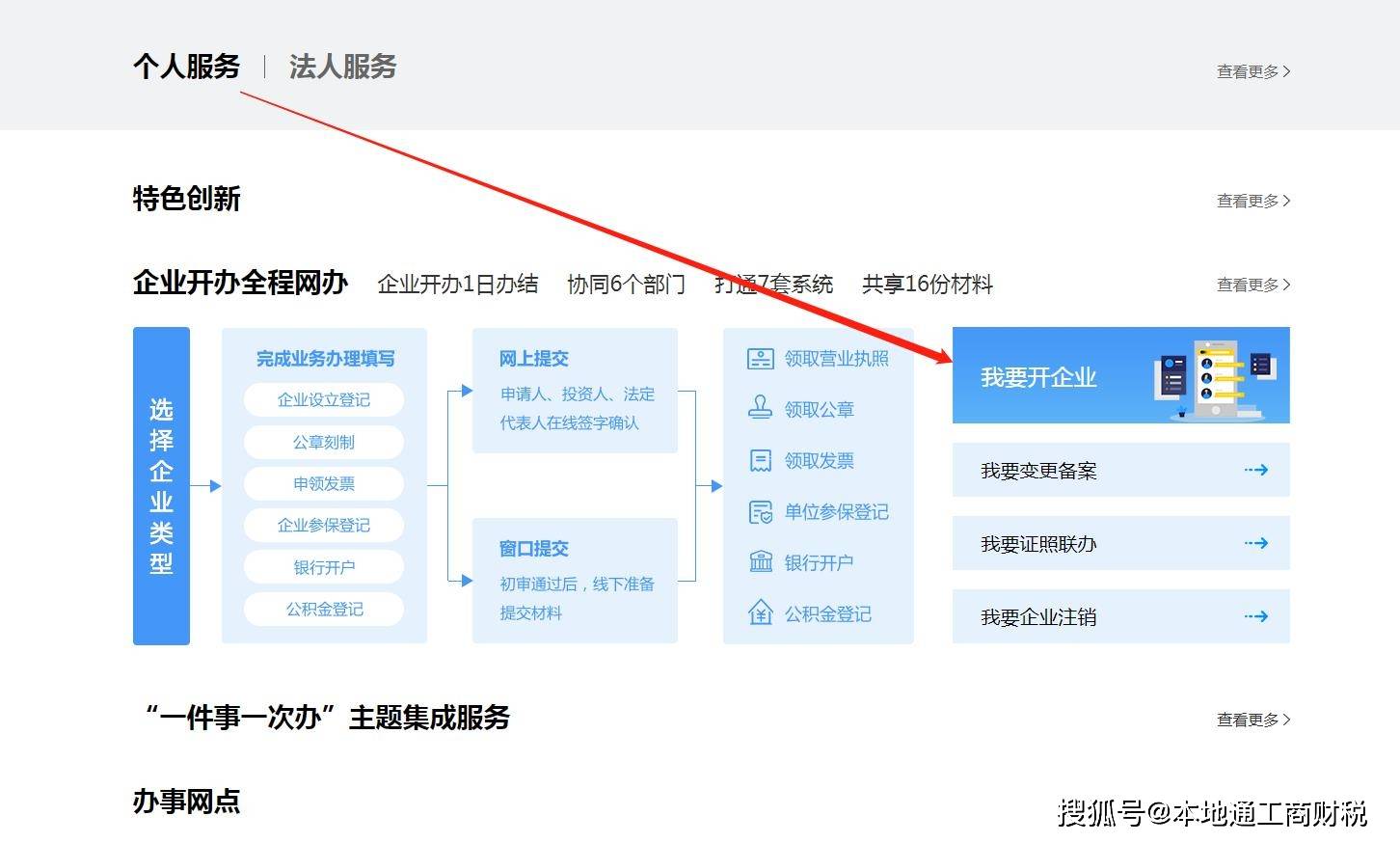 企業注冊辦理的流程是怎樣（企業注冊辦理的流程是怎樣的）