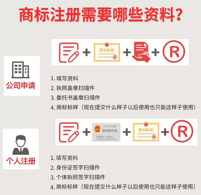 注冊商標費用商標局多少錢（）