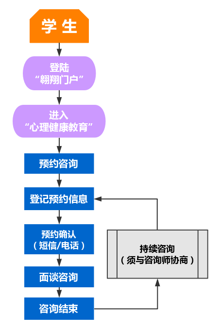 門頭溝知識產(chǎn)權(quán)代理?xiàng)l件材料,流程（）