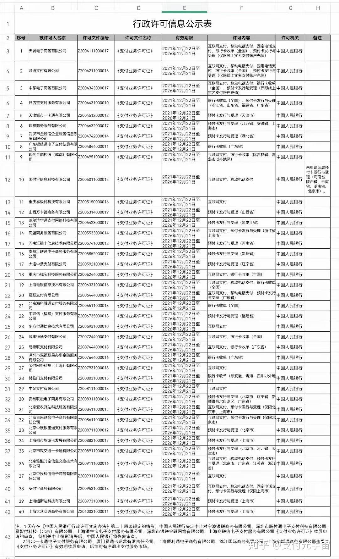 杭州餐飲服務許可證到期了未續期的處罰（）